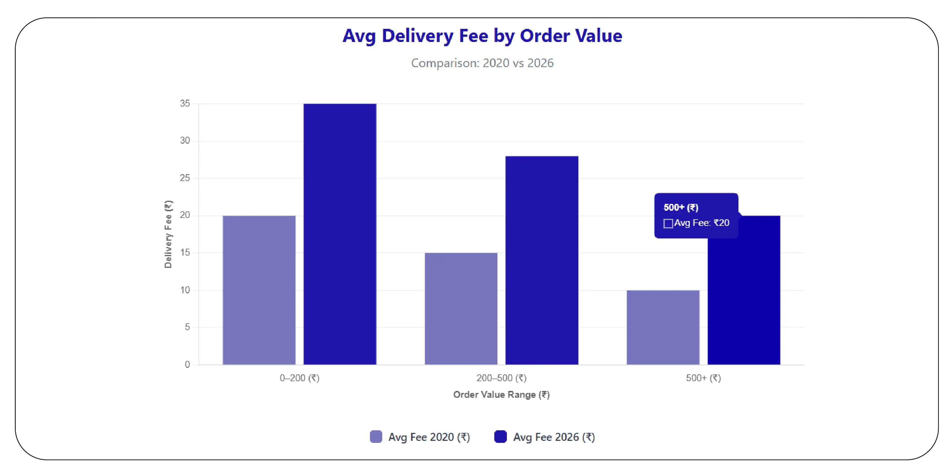 Leveraging granular insights